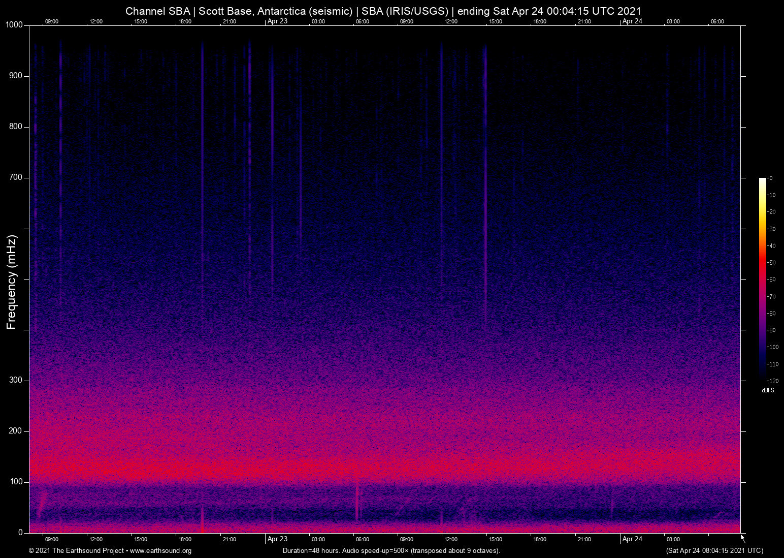 spectrogram