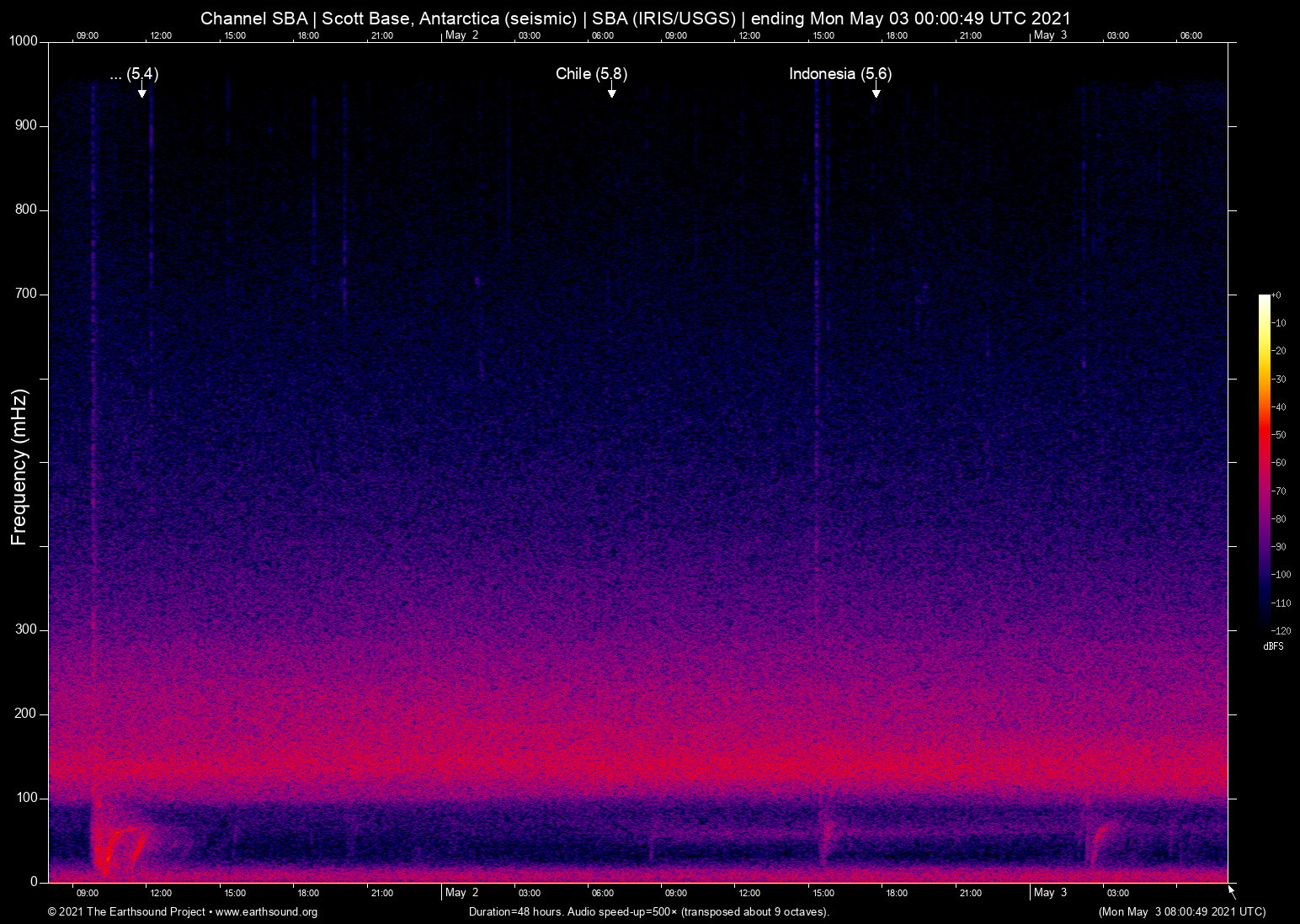 spectrogram