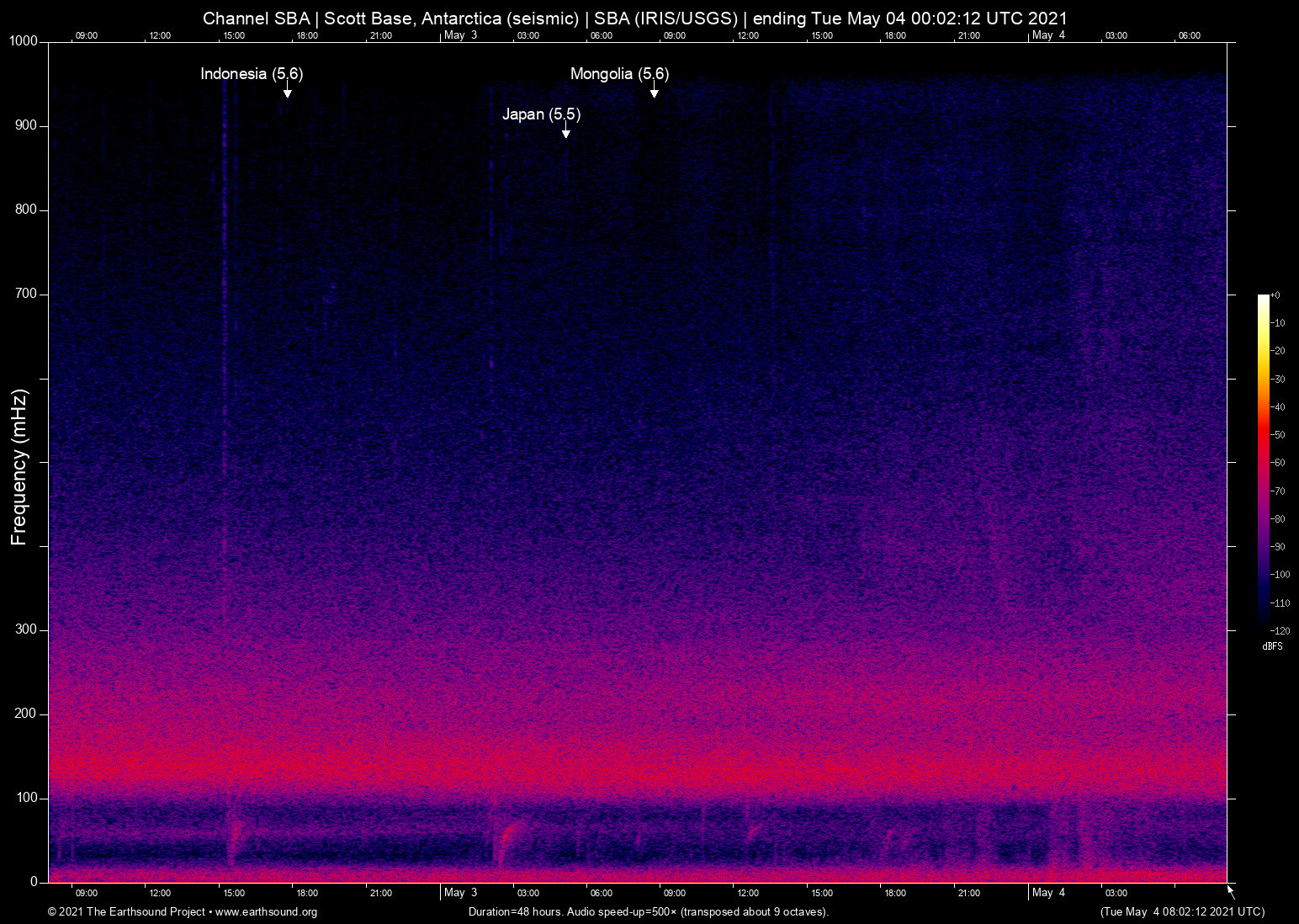 spectrogram