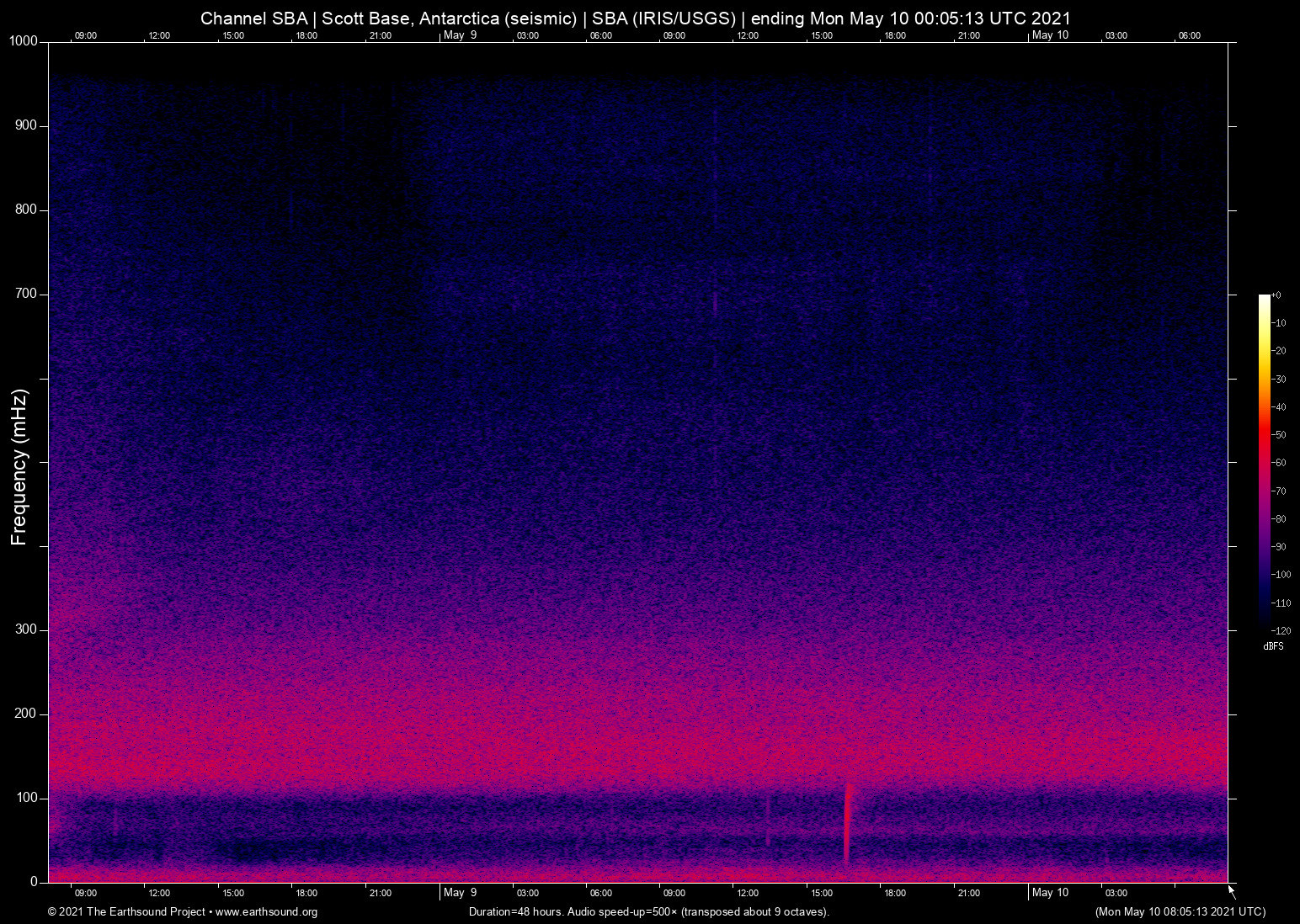 spectrogram