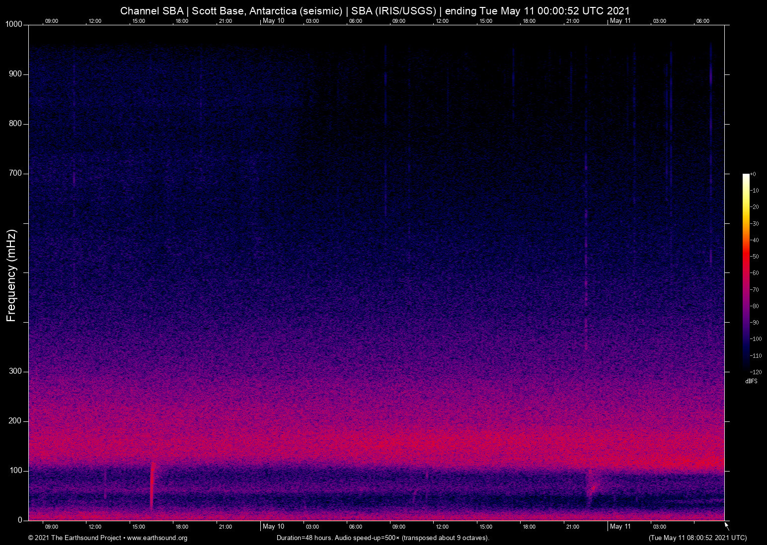 spectrogram