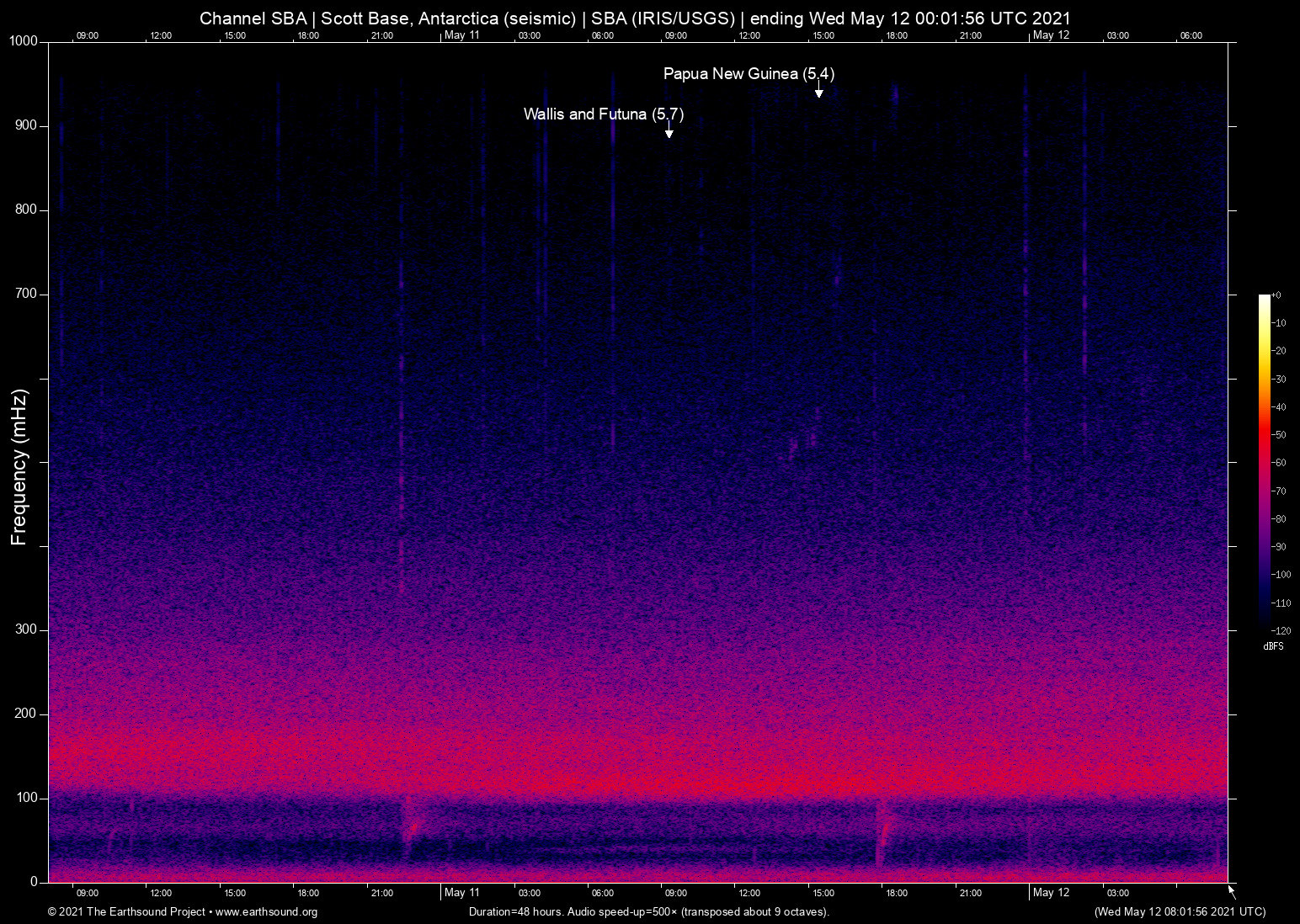 spectrogram
