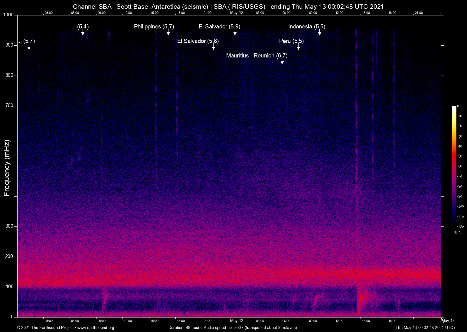 spectrogram