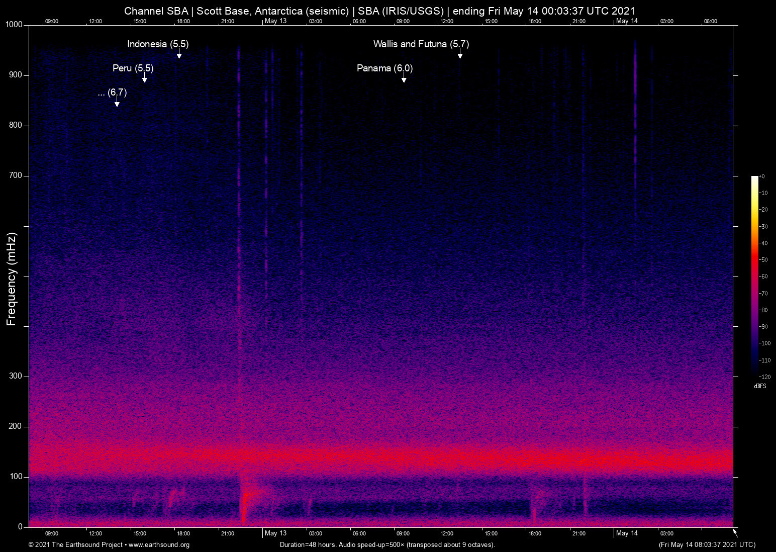 spectrogram