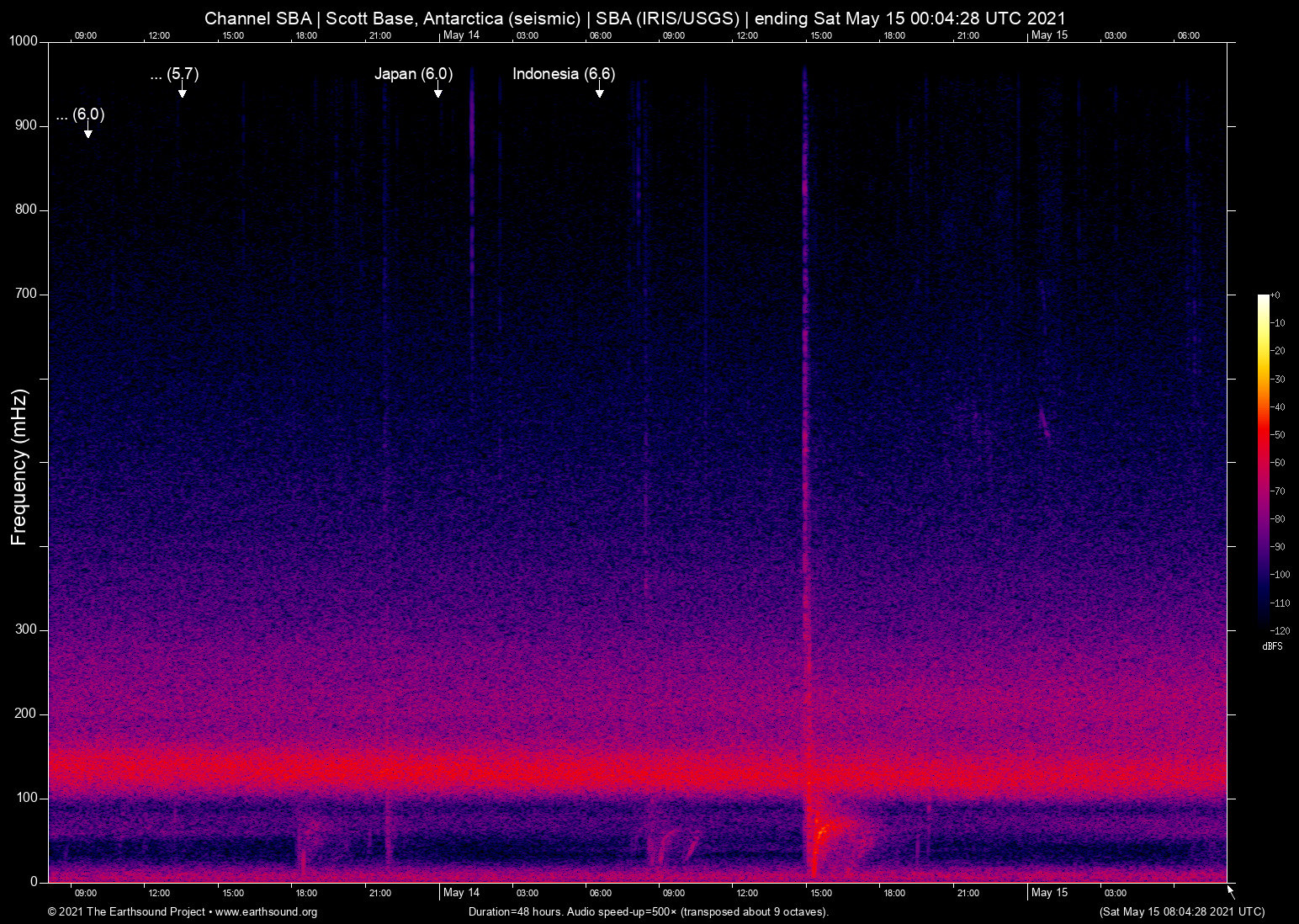 spectrogram