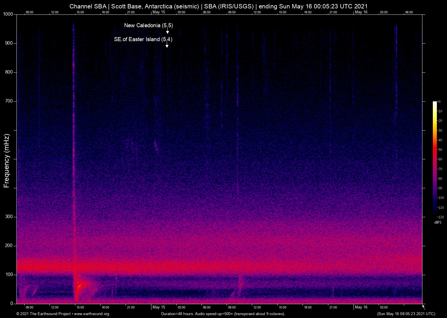 spectrogram