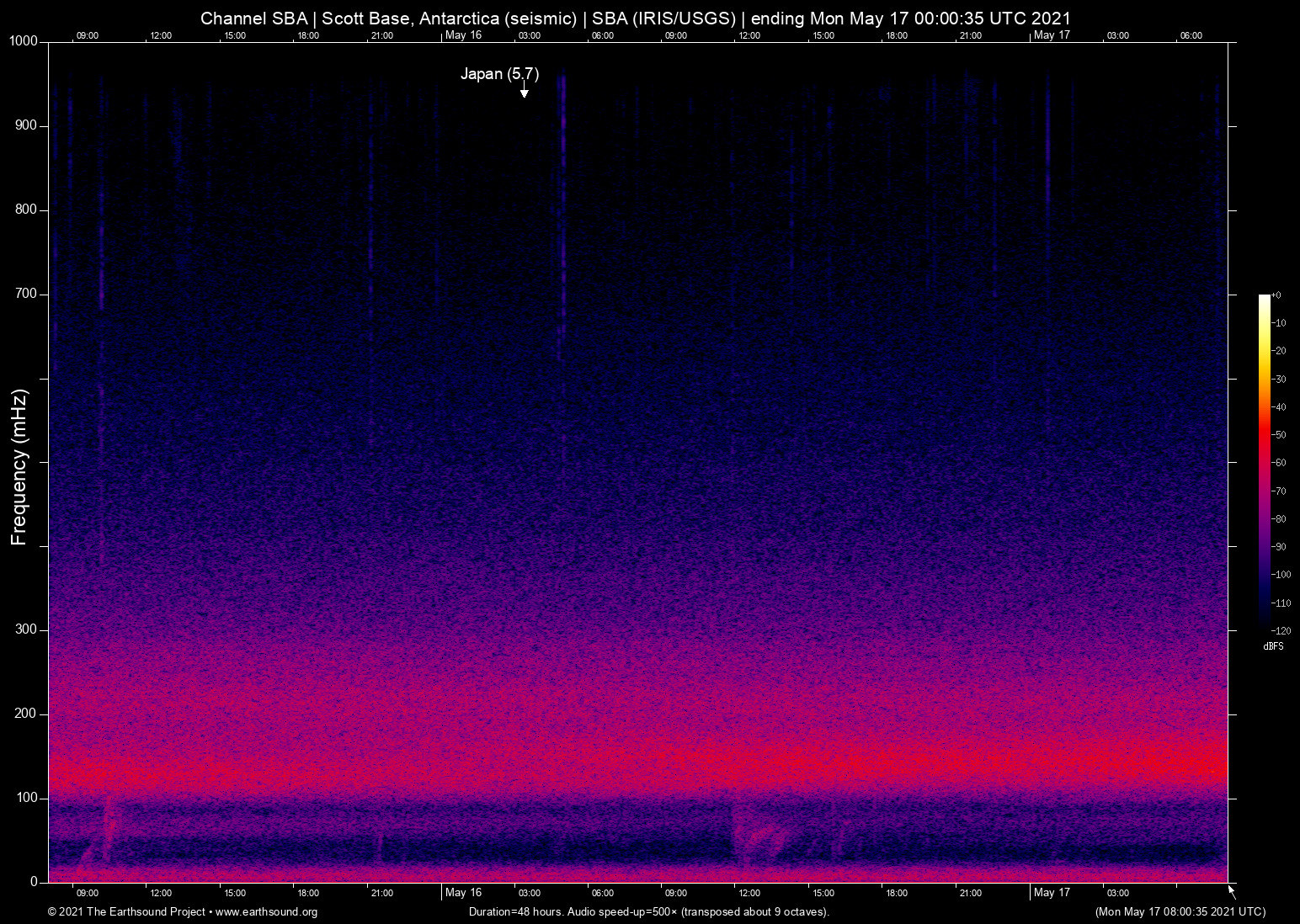 spectrogram