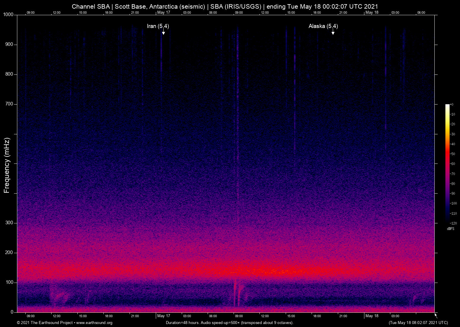 spectrogram