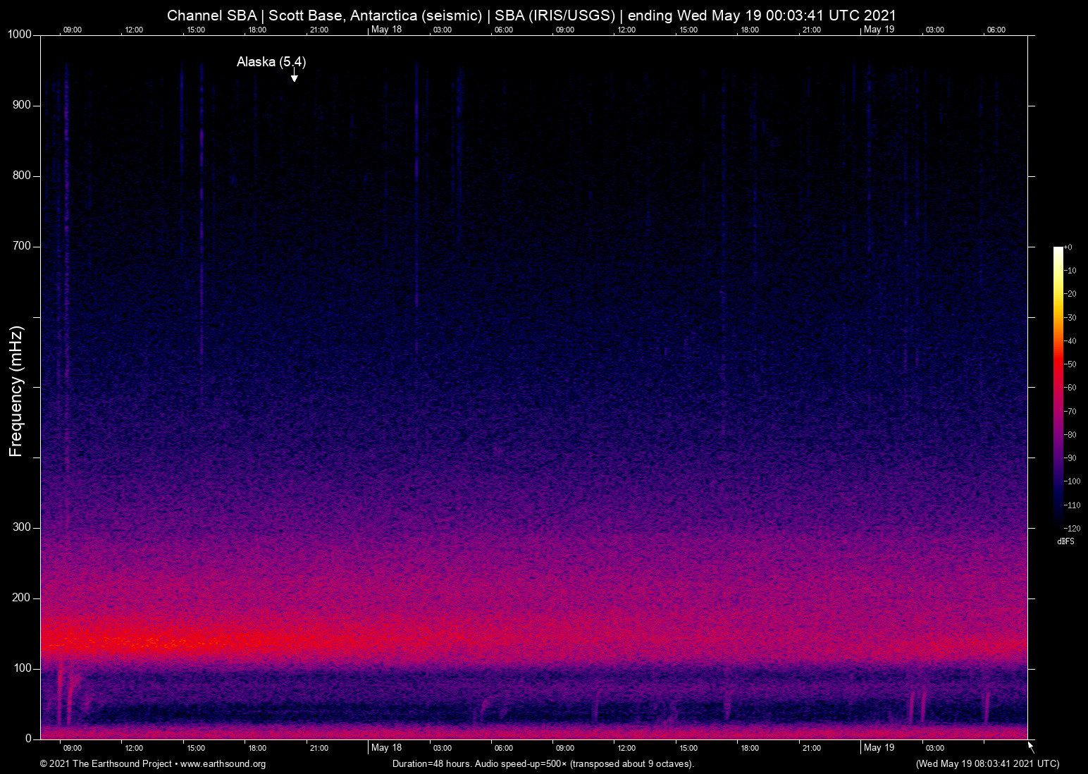 spectrogram