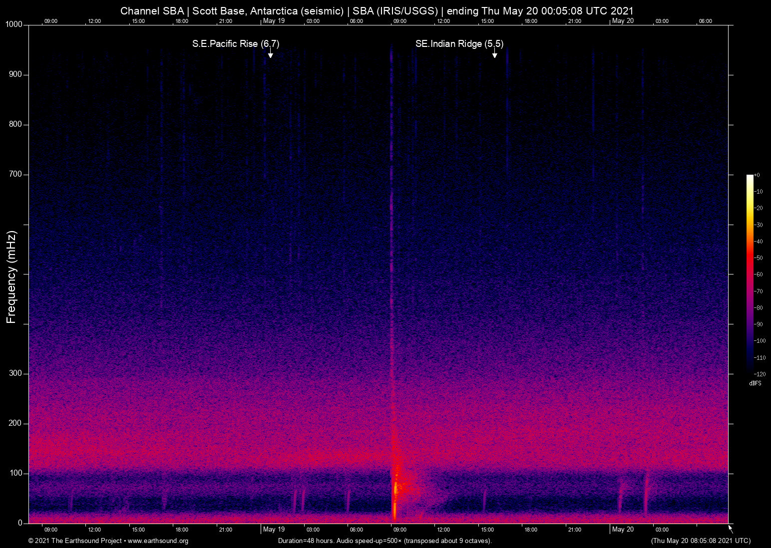 spectrogram