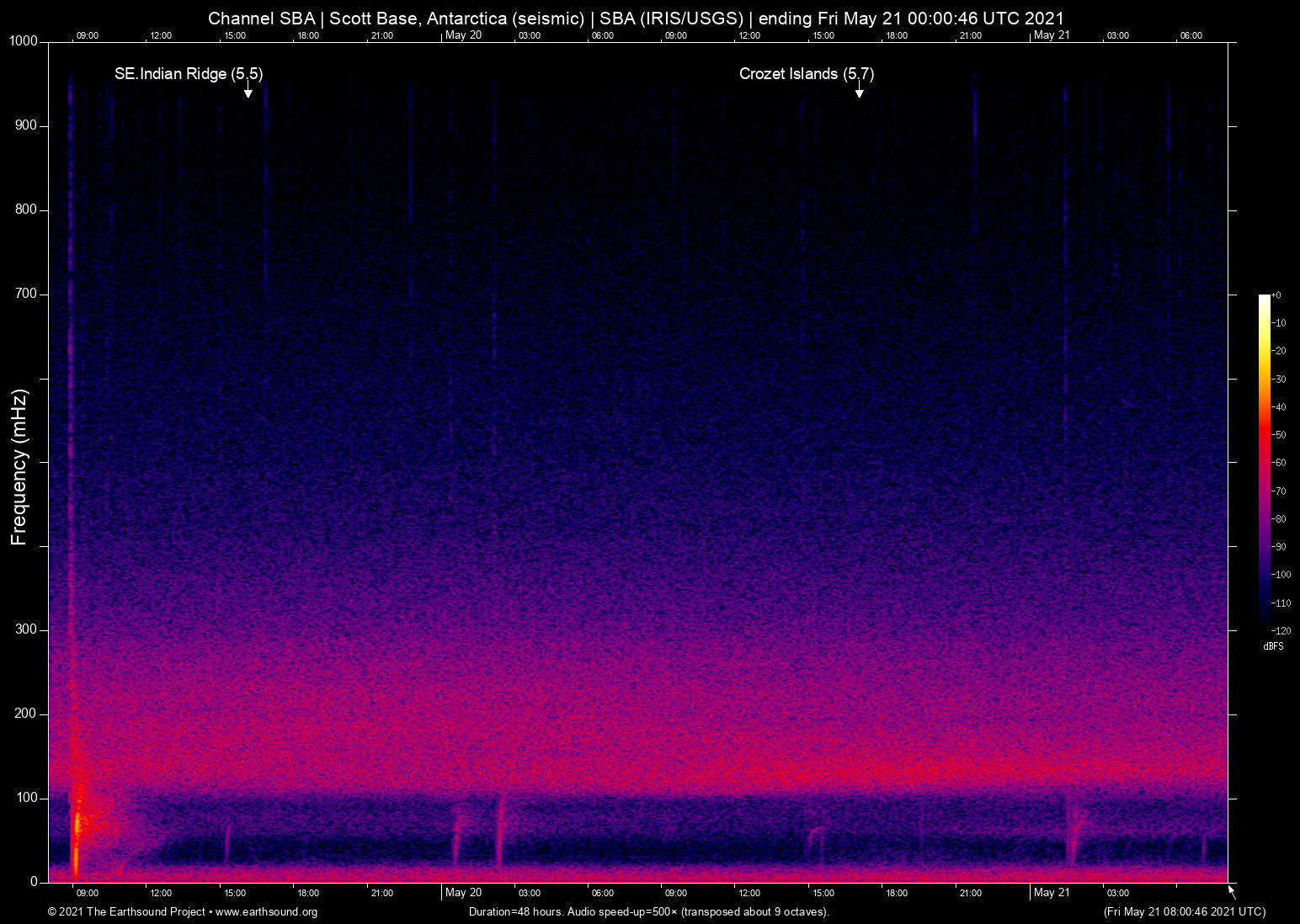 spectrogram