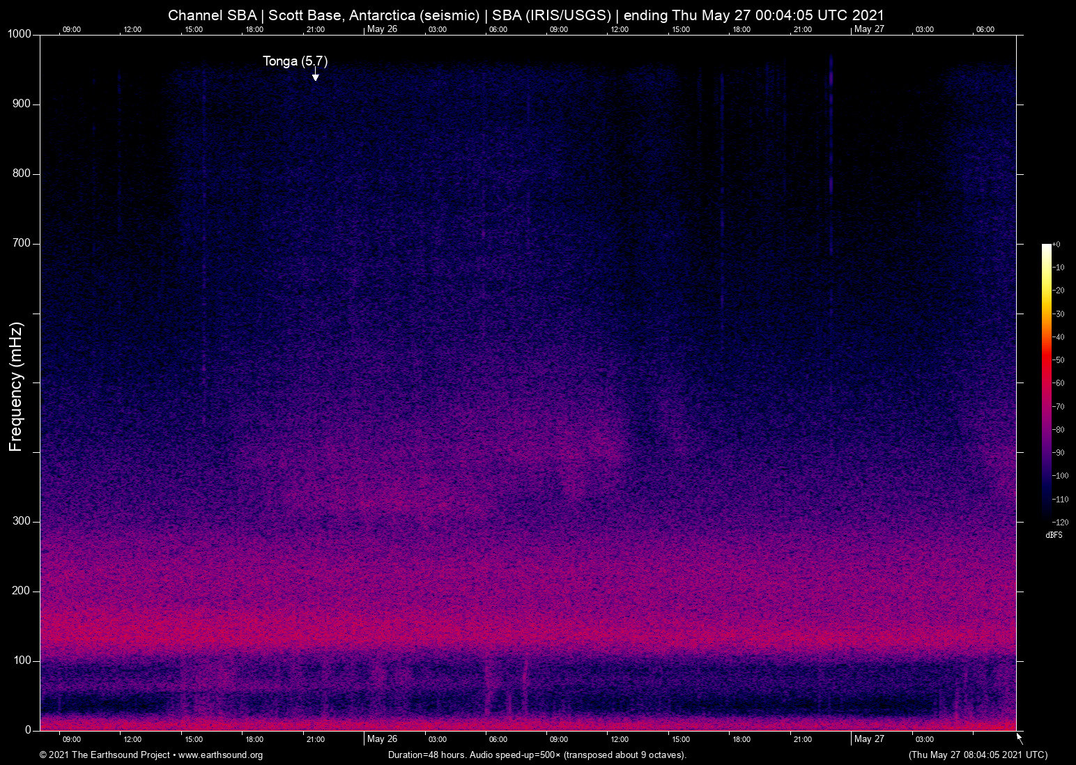 spectrogram