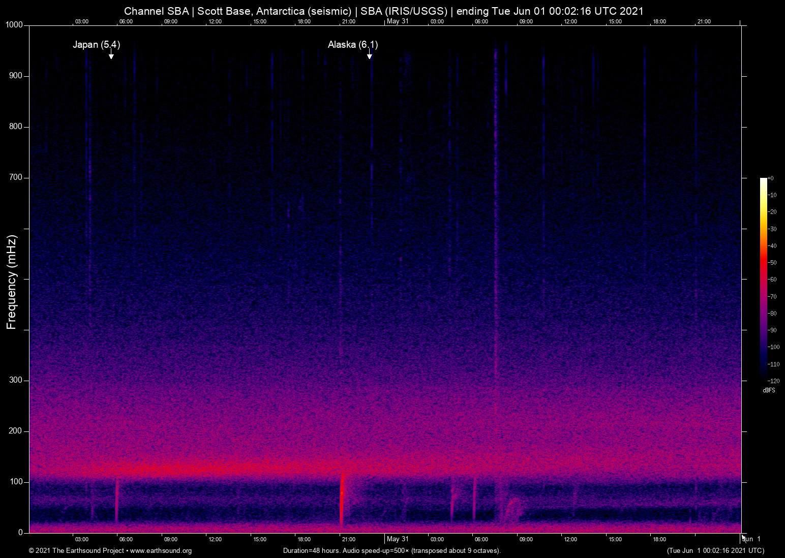 spectrogram