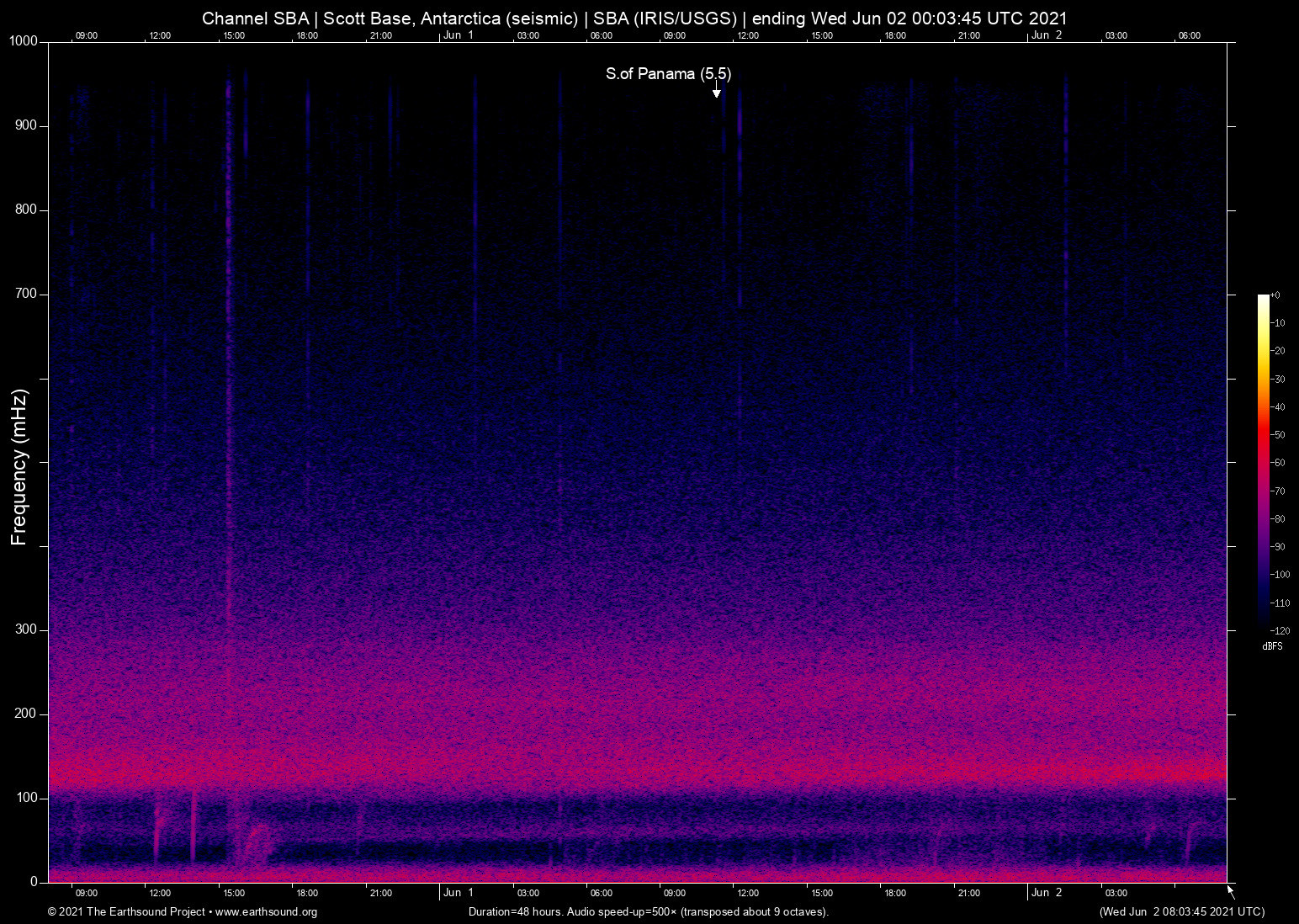 spectrogram