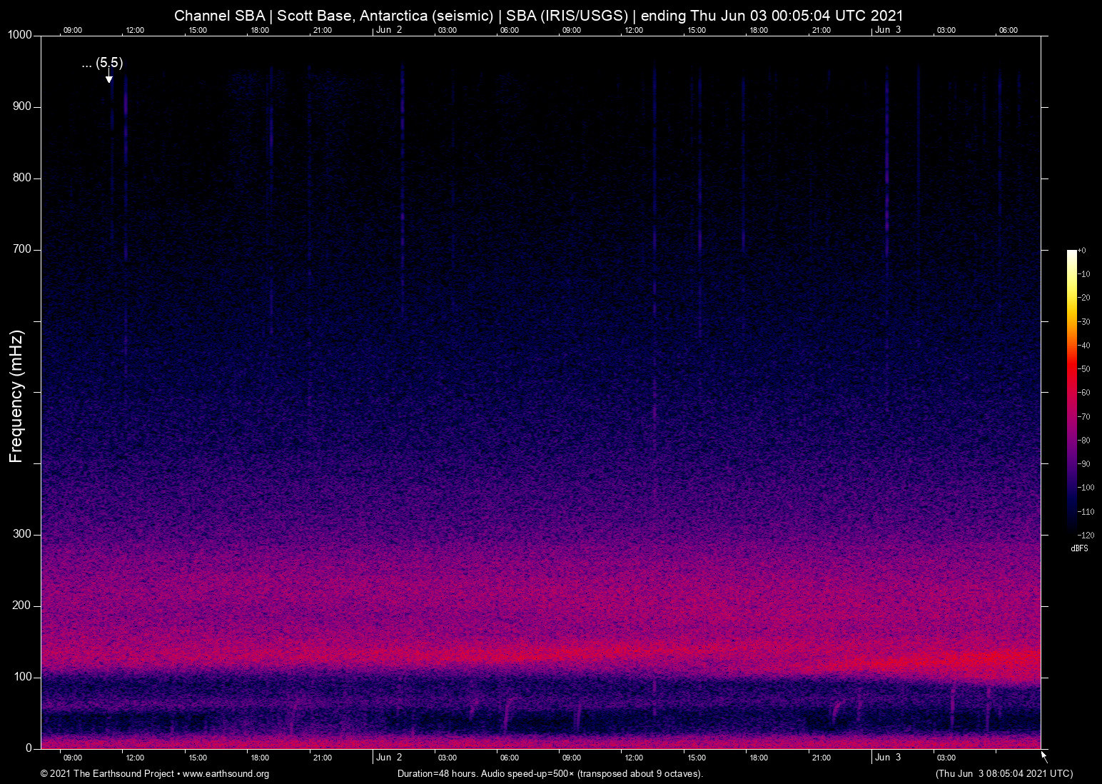 spectrogram