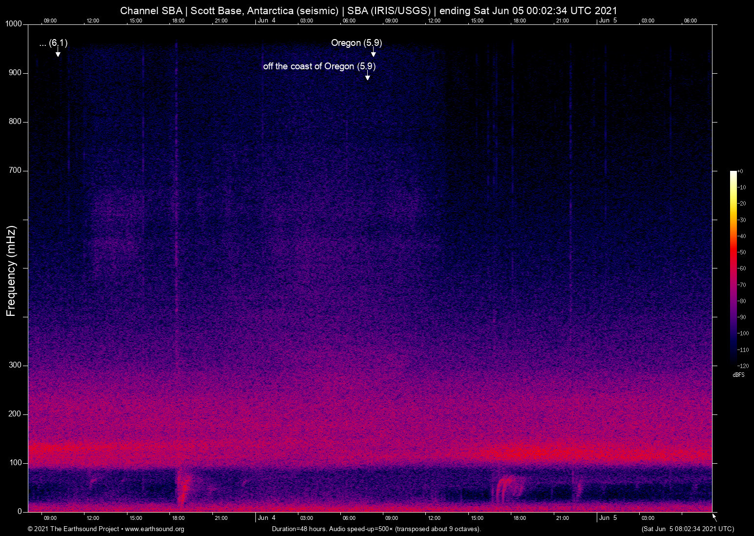 spectrogram