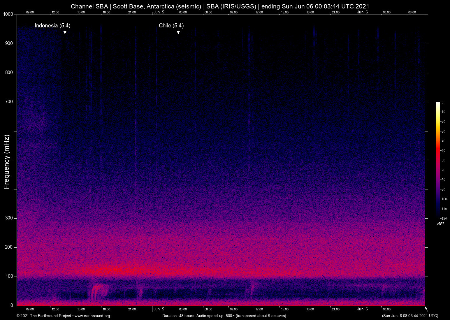 spectrogram