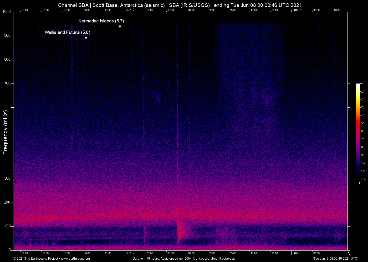 spectrogram