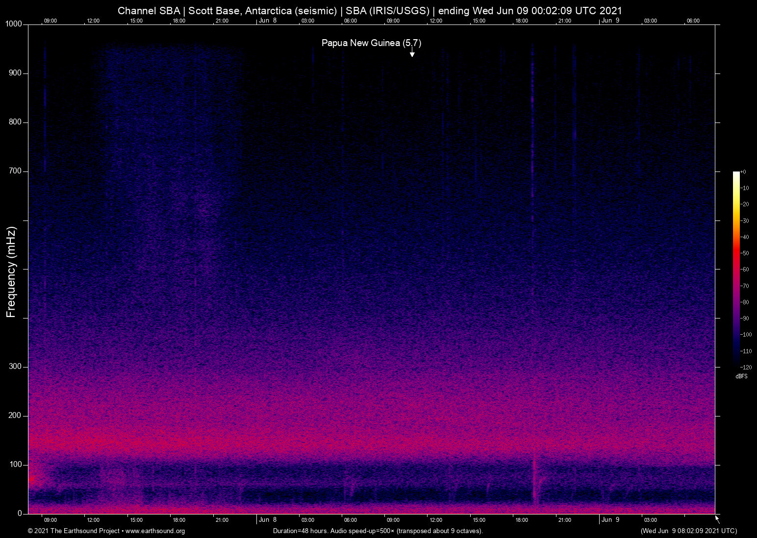spectrogram