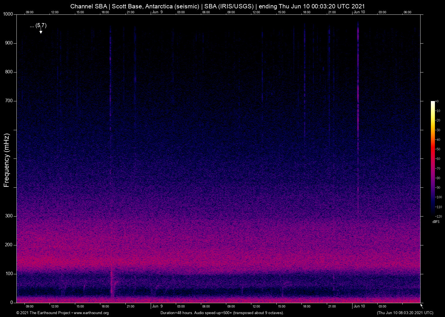 spectrogram