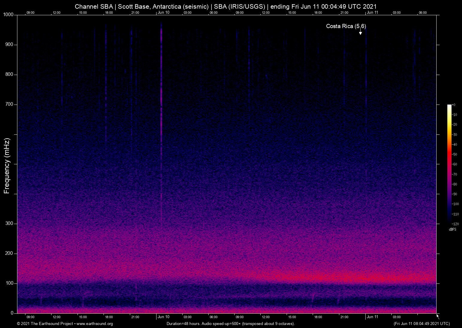spectrogram