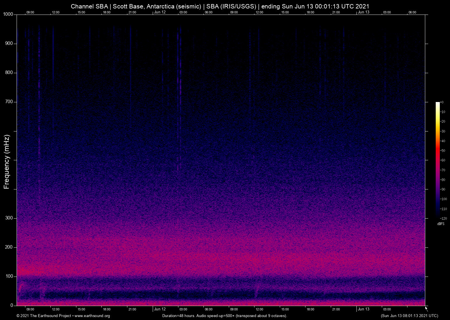 spectrogram