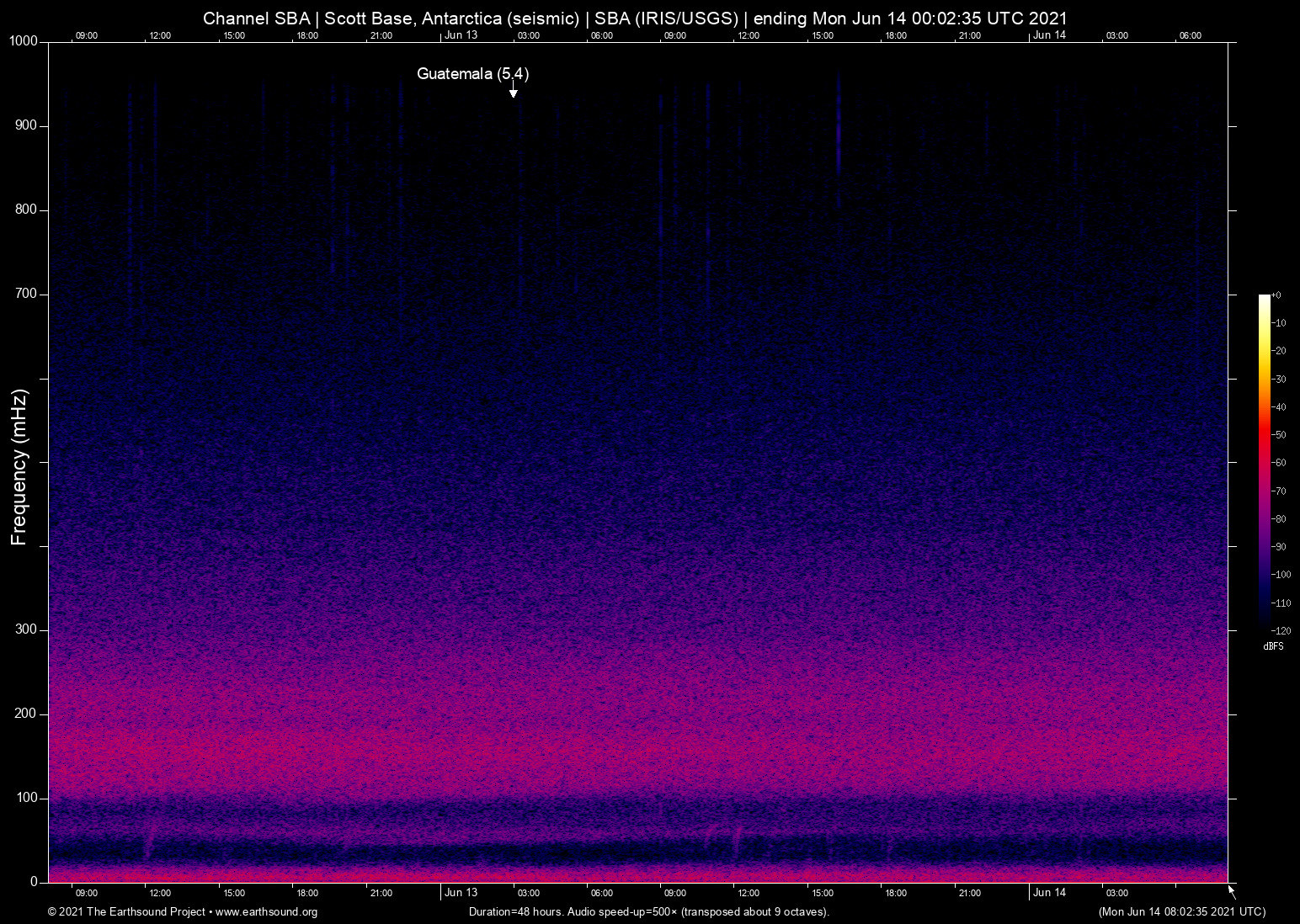 spectrogram