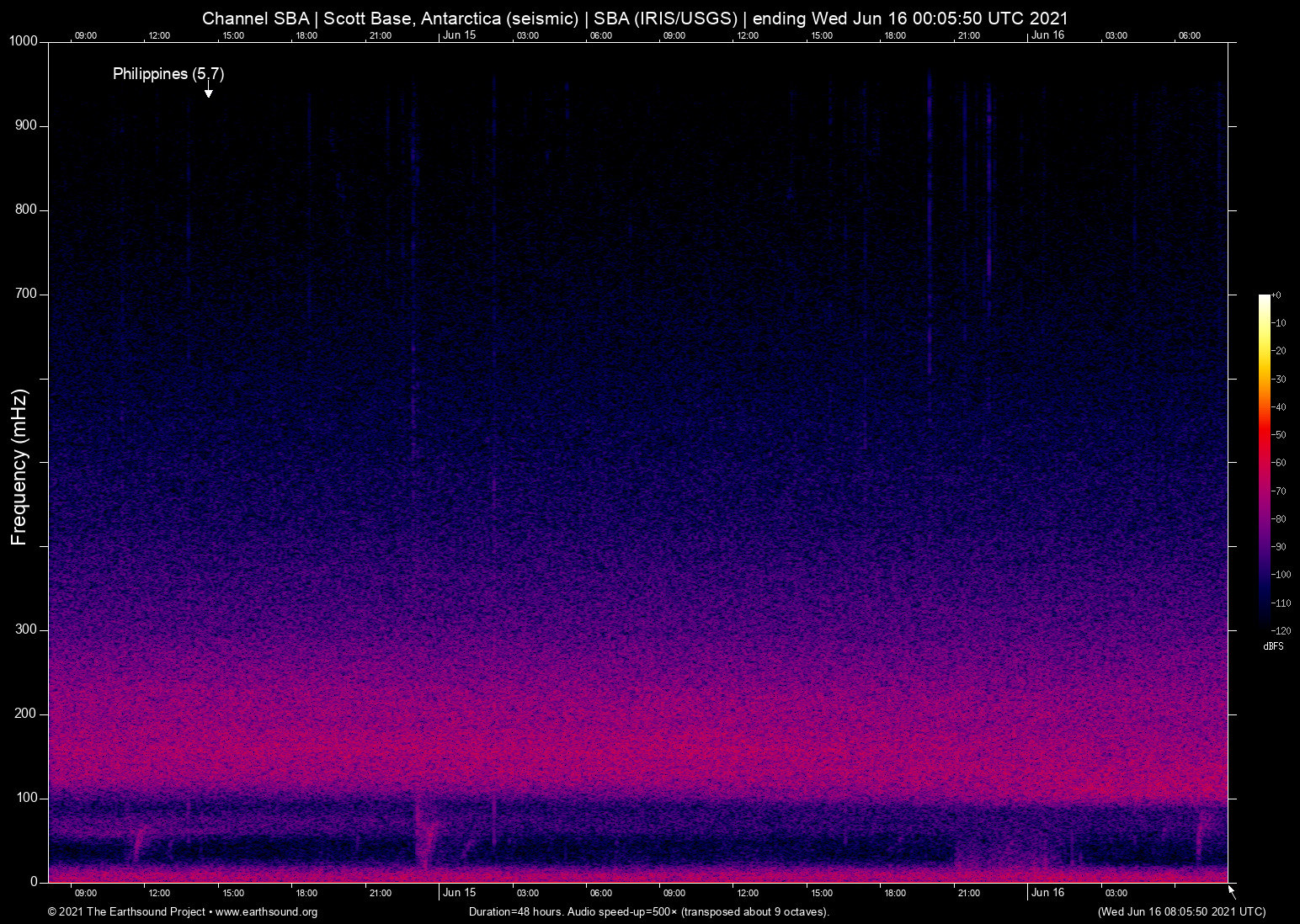 spectrogram