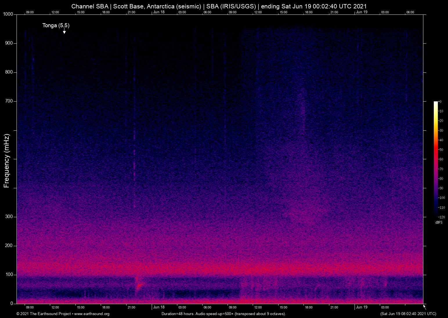 spectrogram