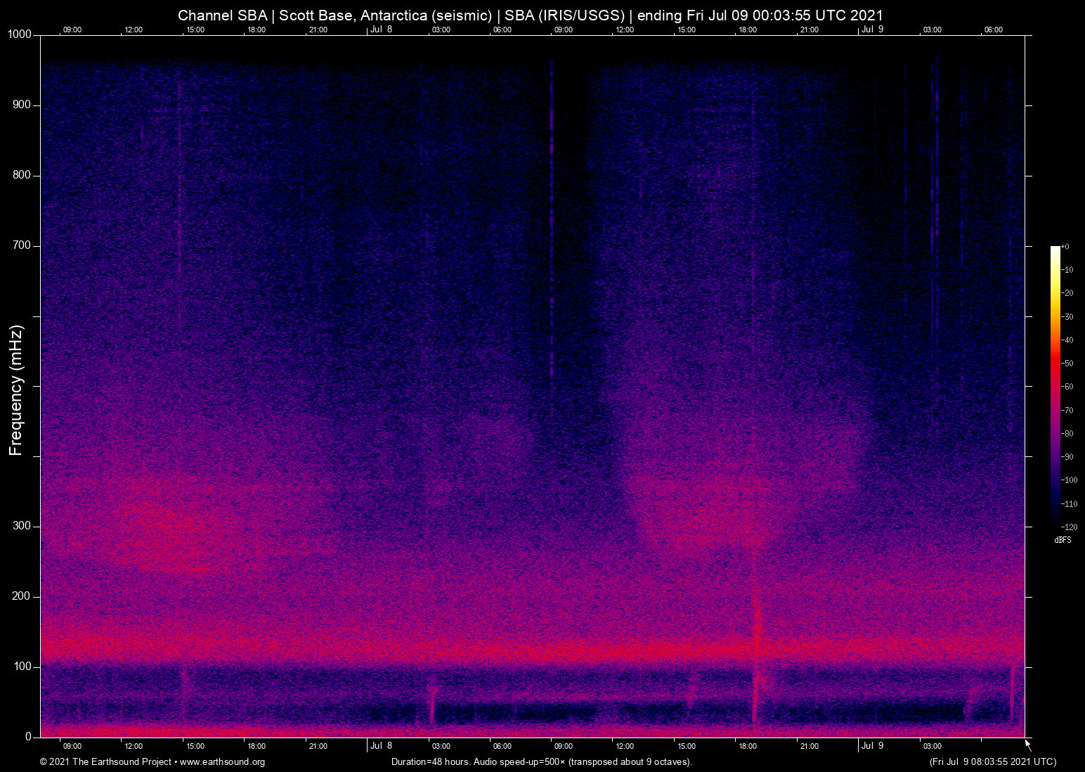 spectrogram