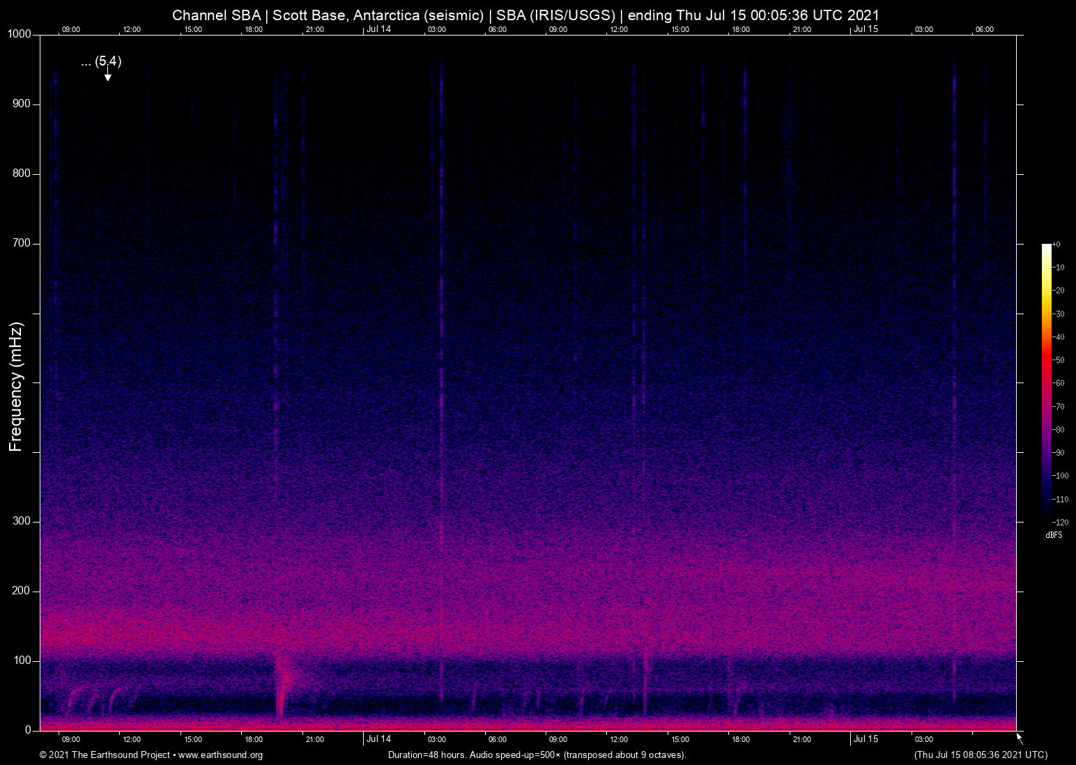 spectrogram