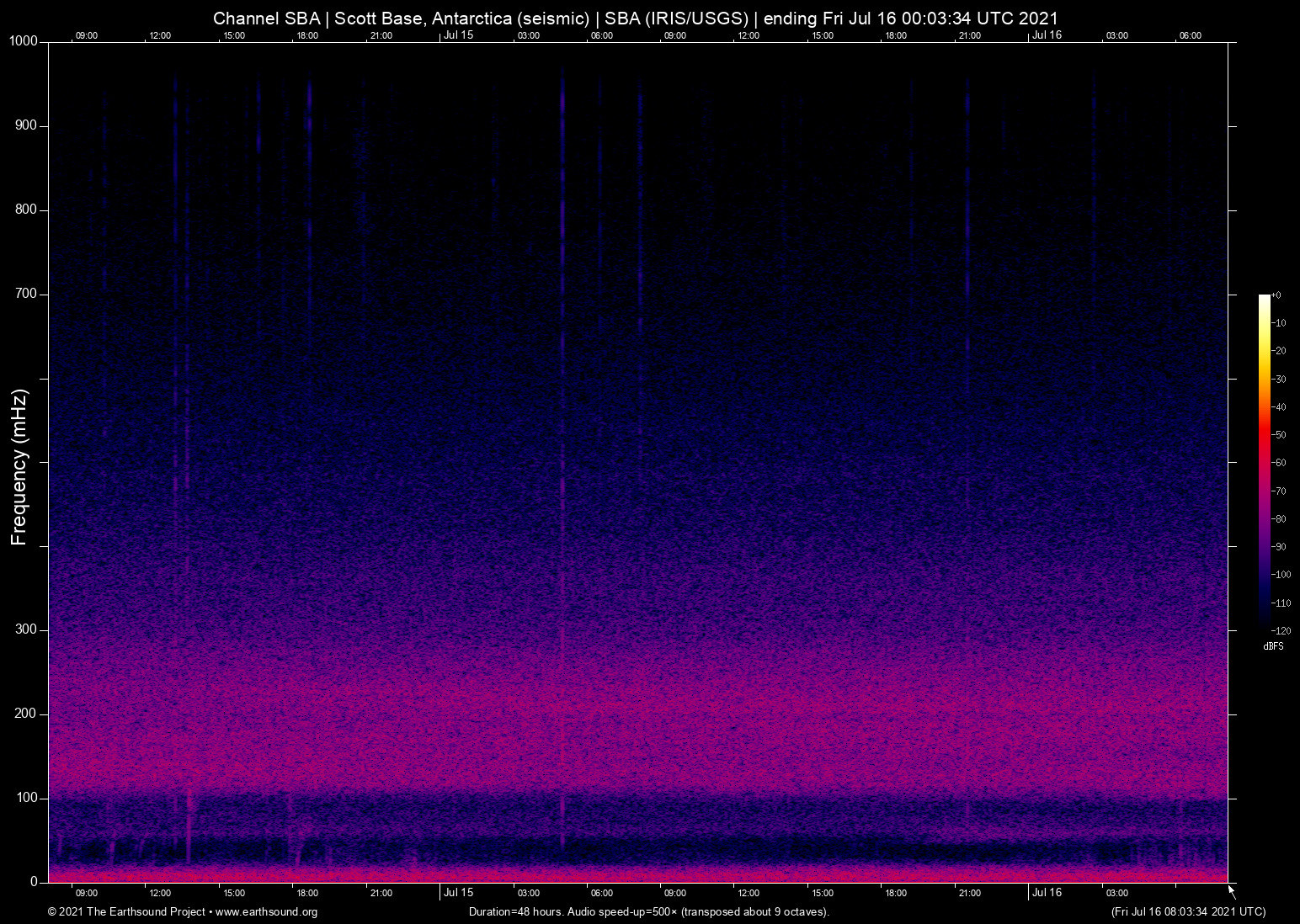 spectrogram