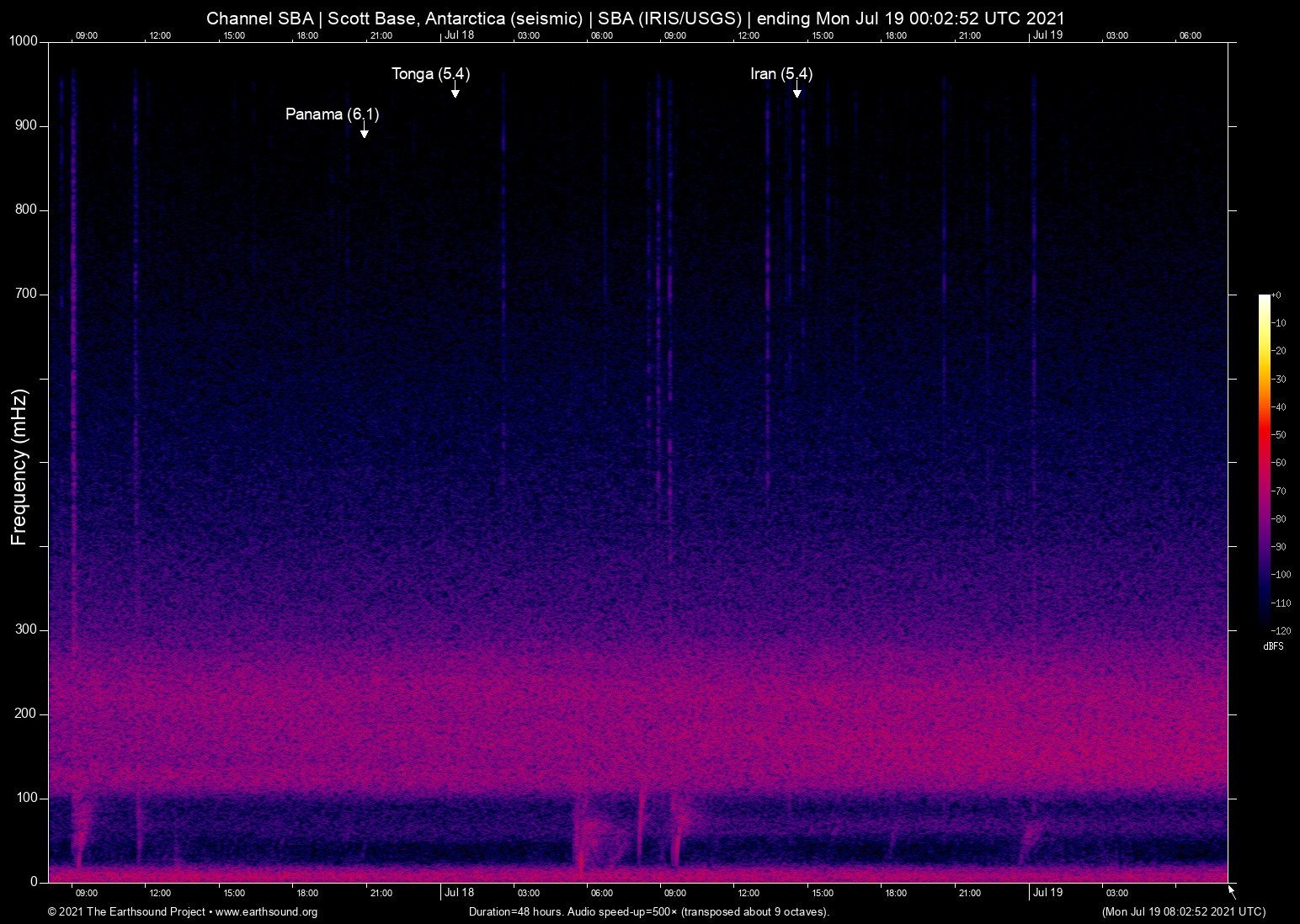 spectrogram