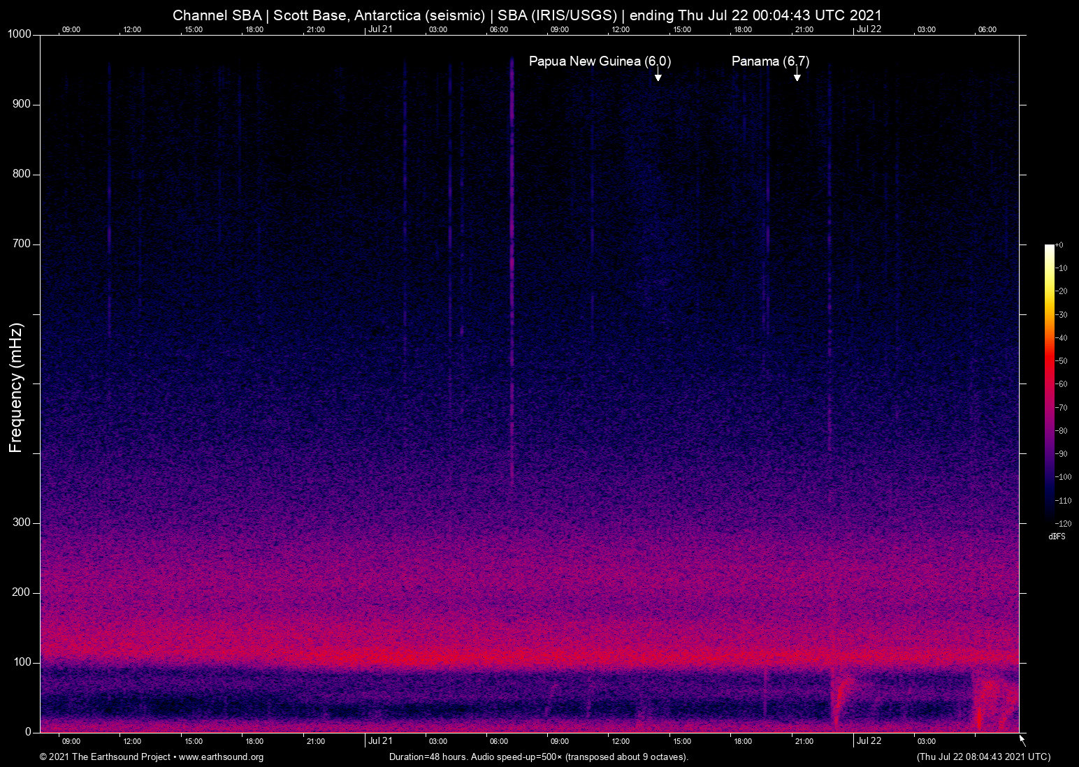 spectrogram