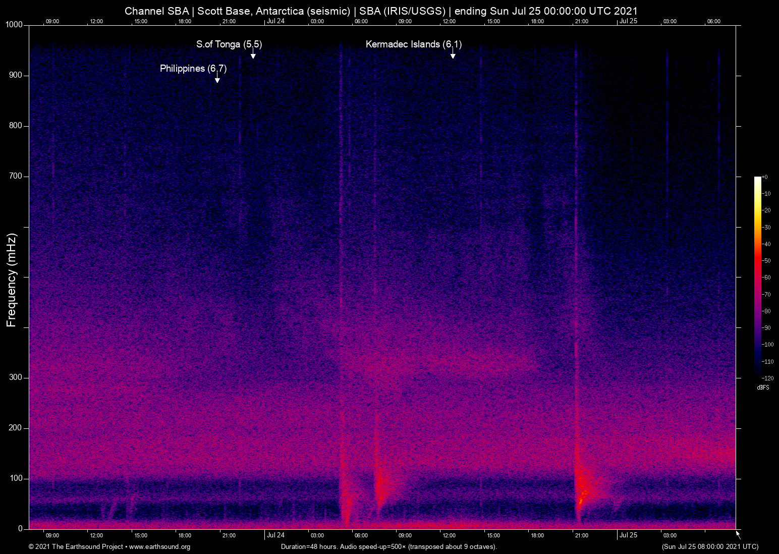 spectrogram