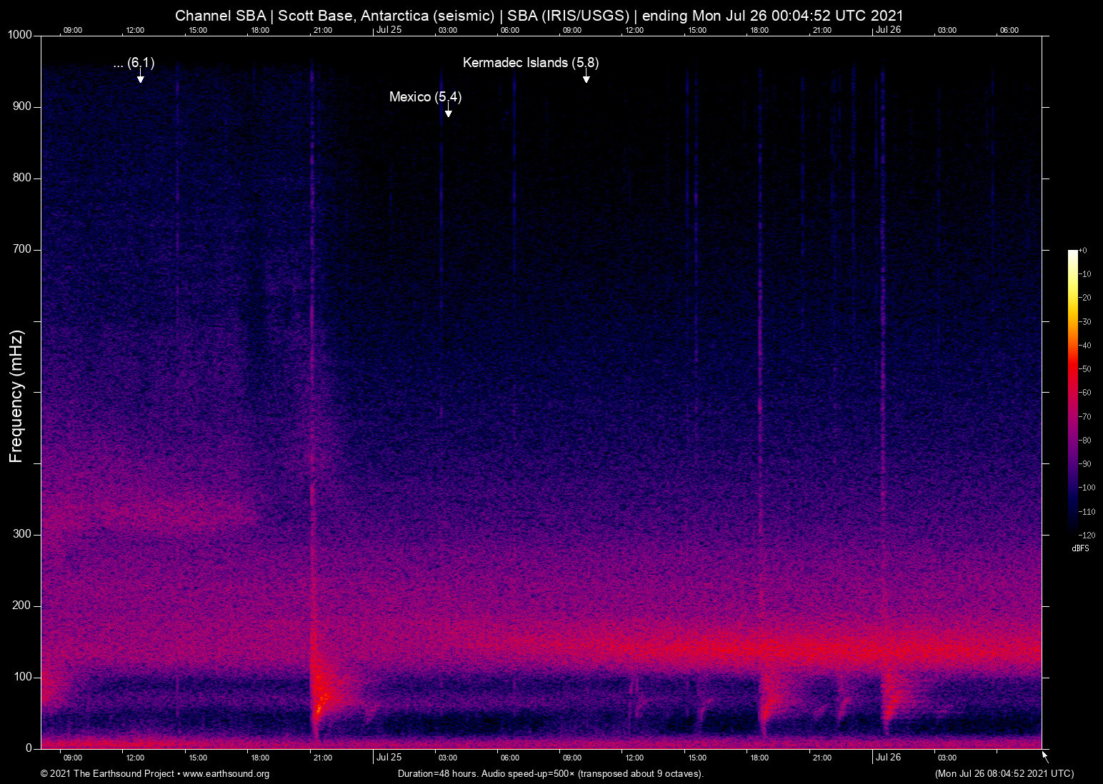 spectrogram