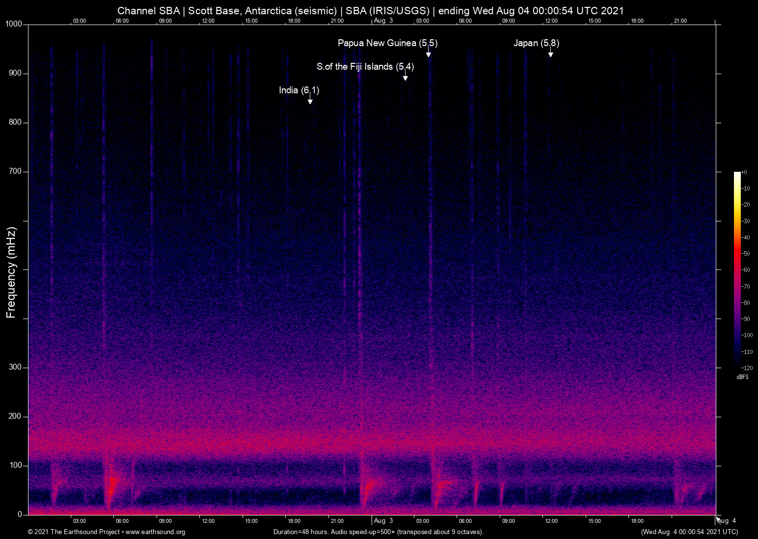 spectrogram