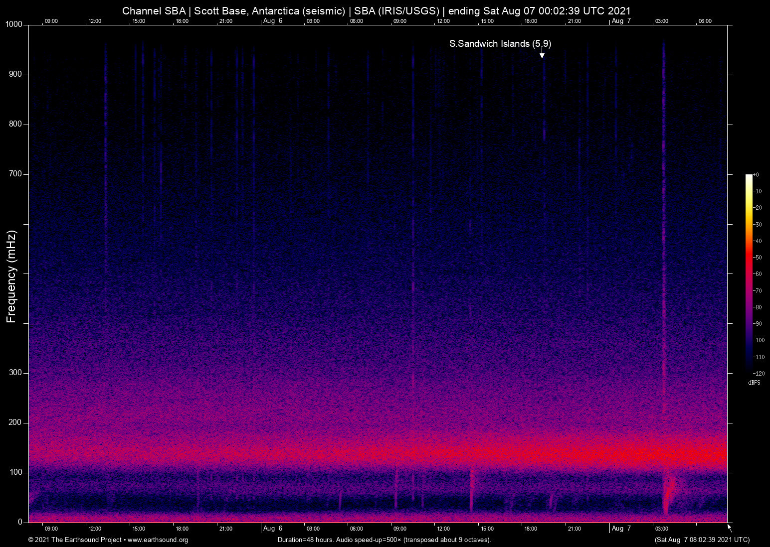 spectrogram