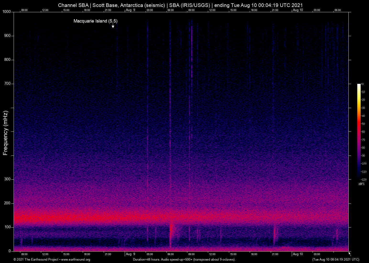spectrogram