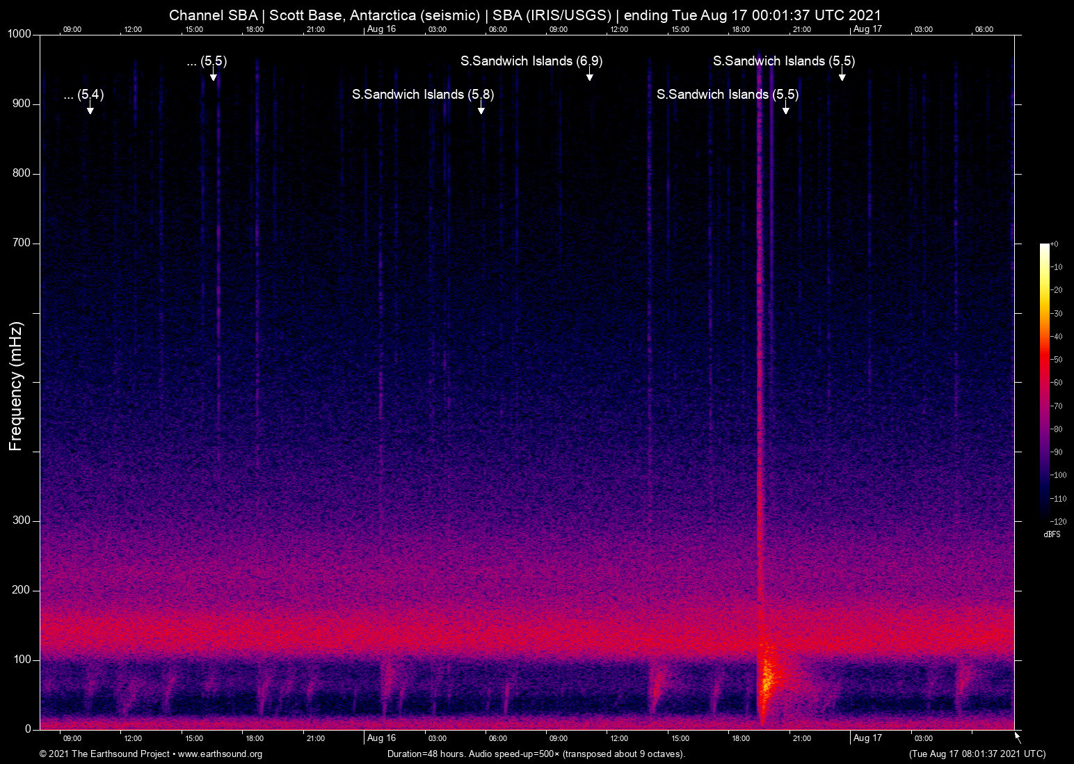 spectrogram