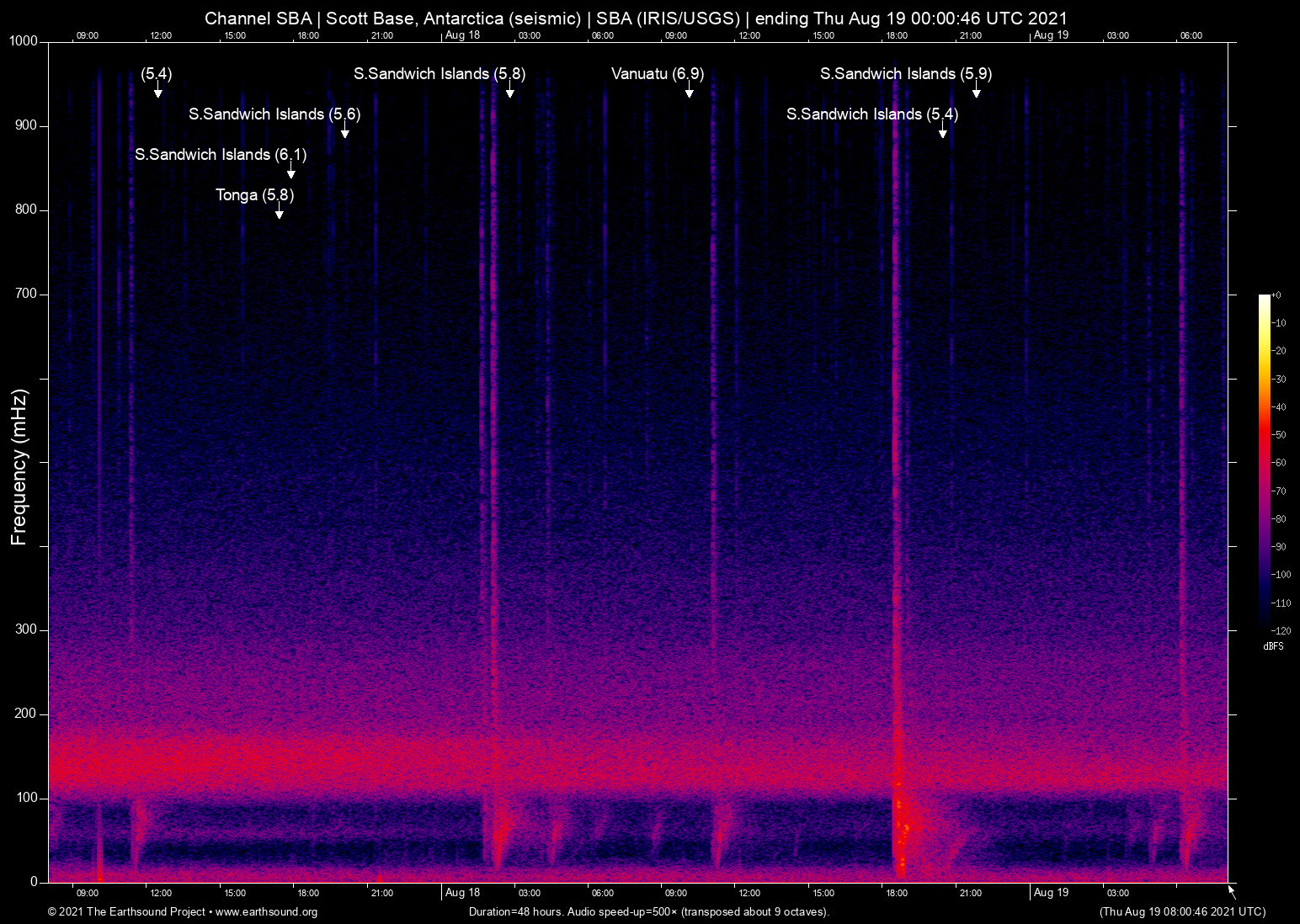 spectrogram