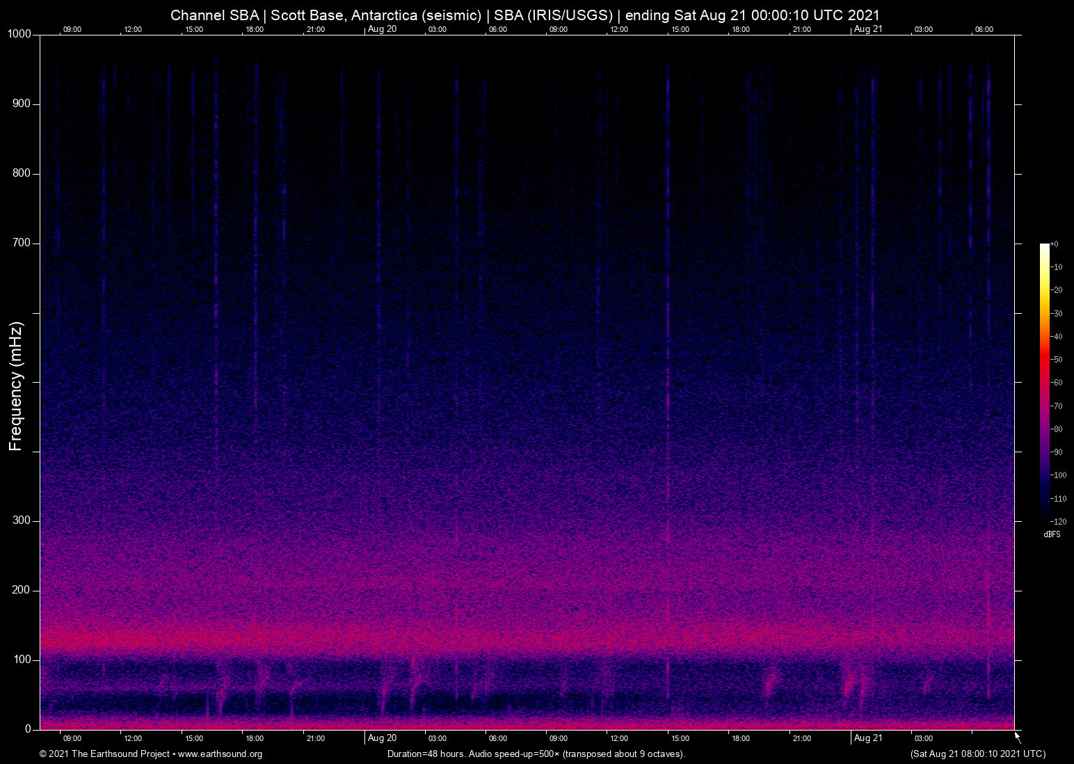 spectrogram