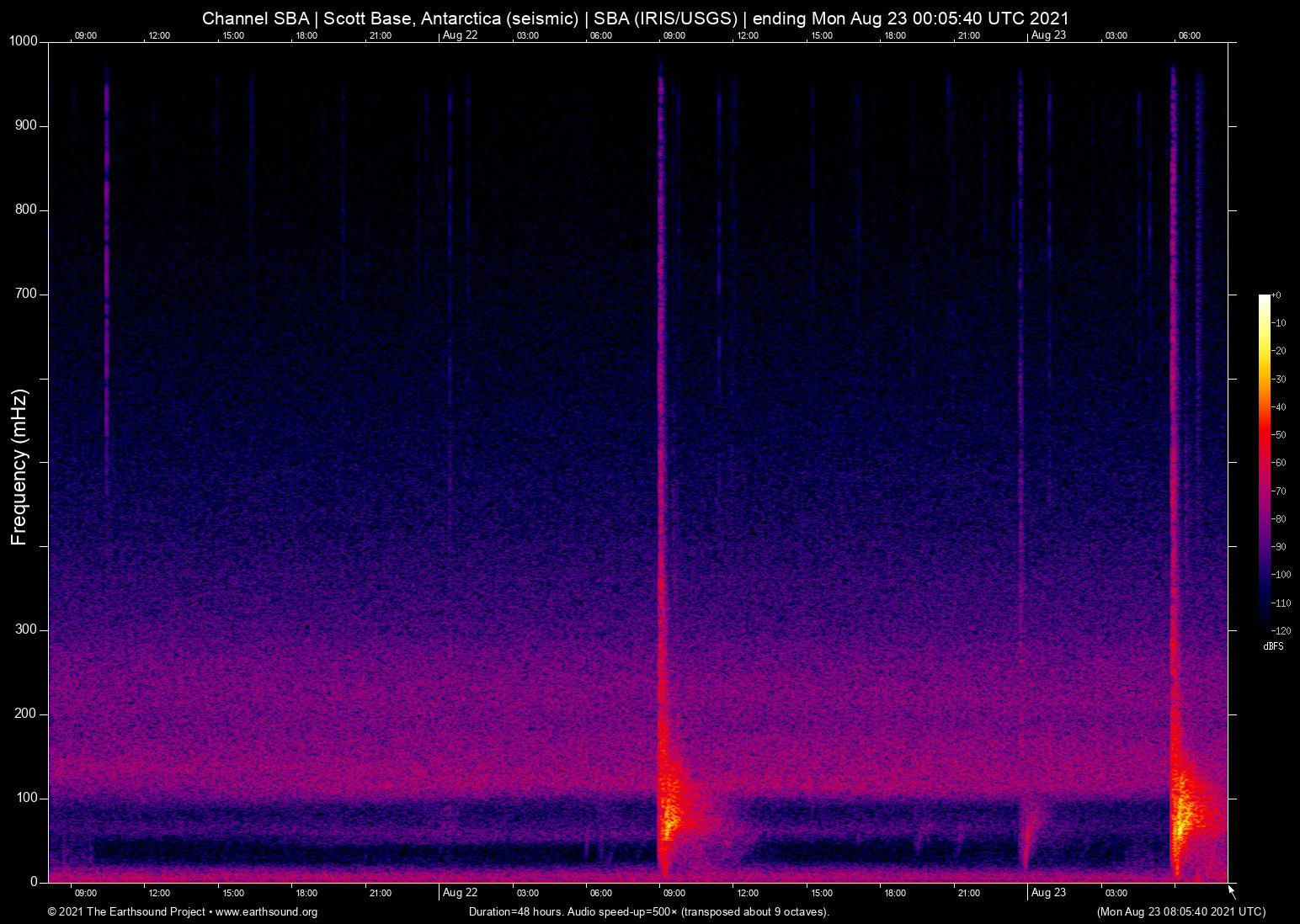 spectrogram