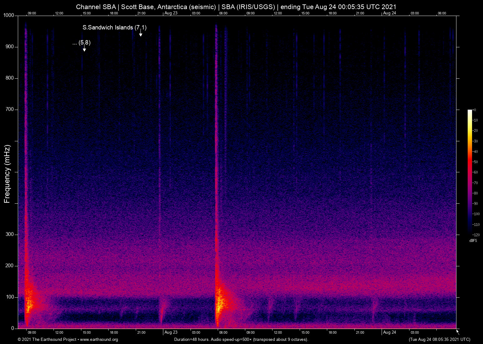 spectrogram