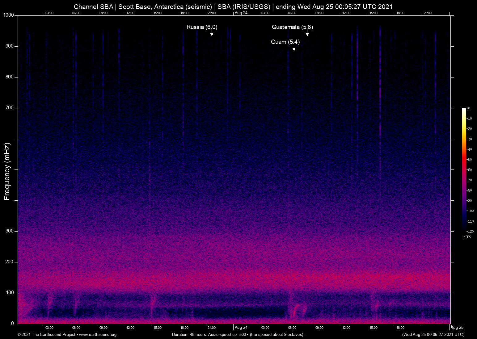 spectrogram