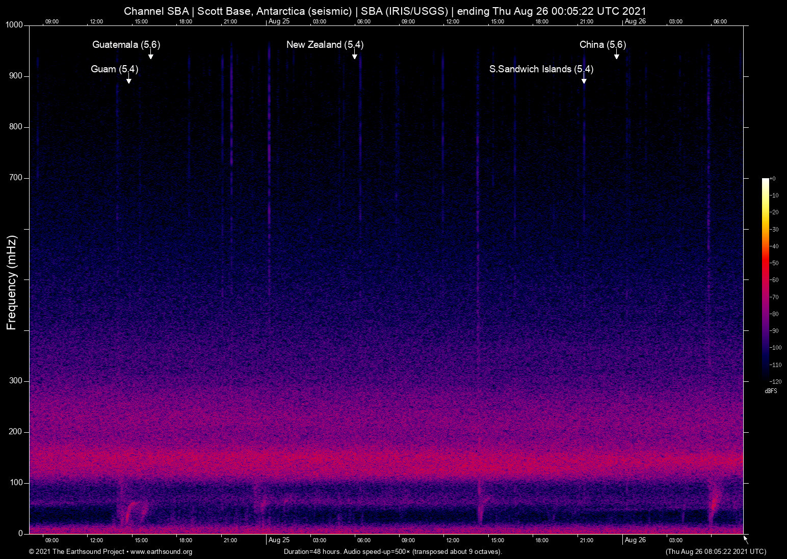spectrogram