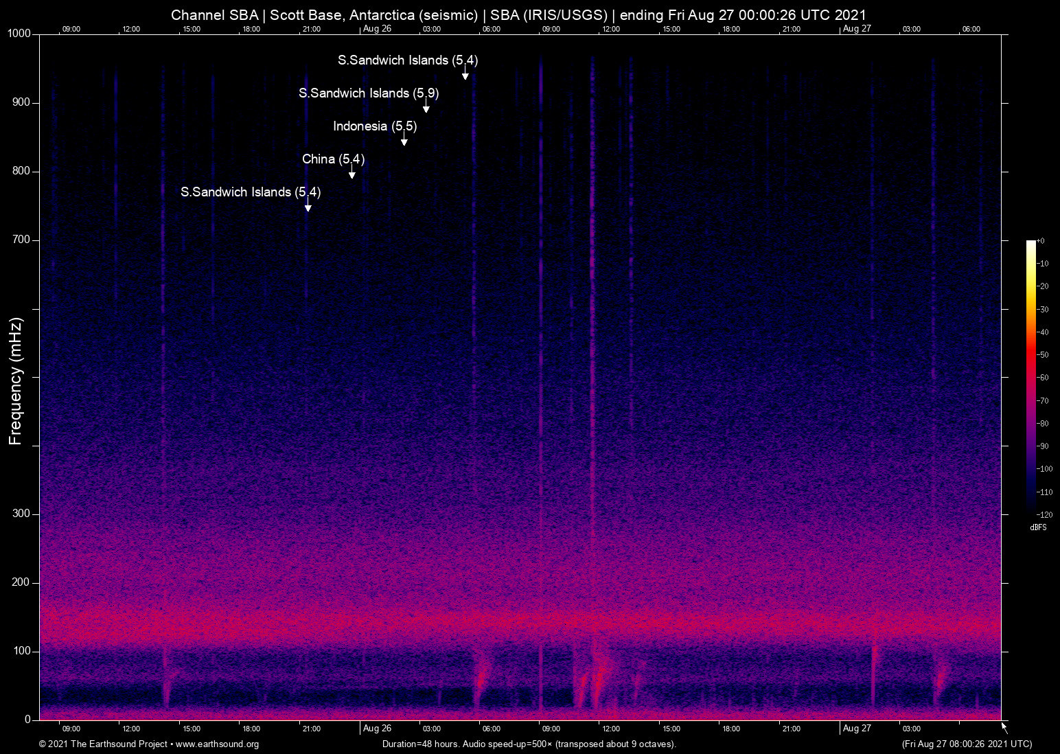 spectrogram