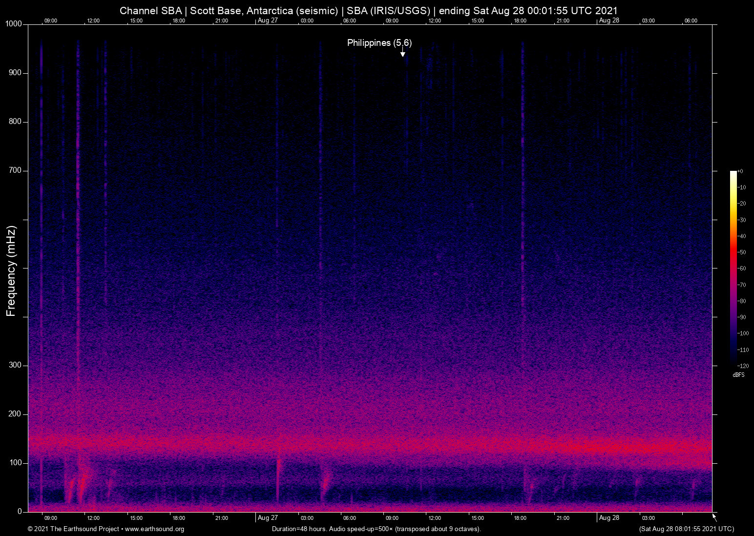 spectrogram