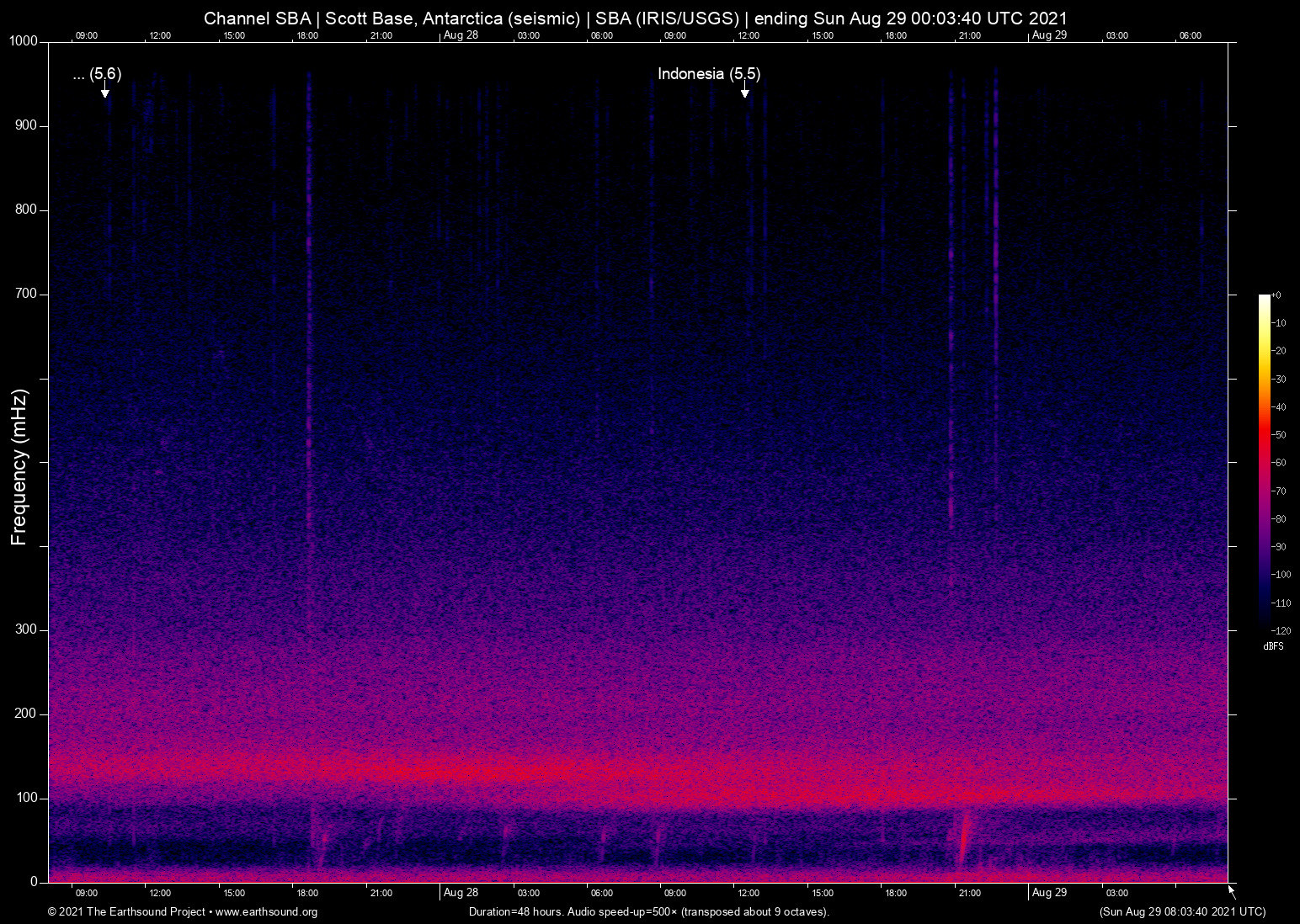 spectrogram