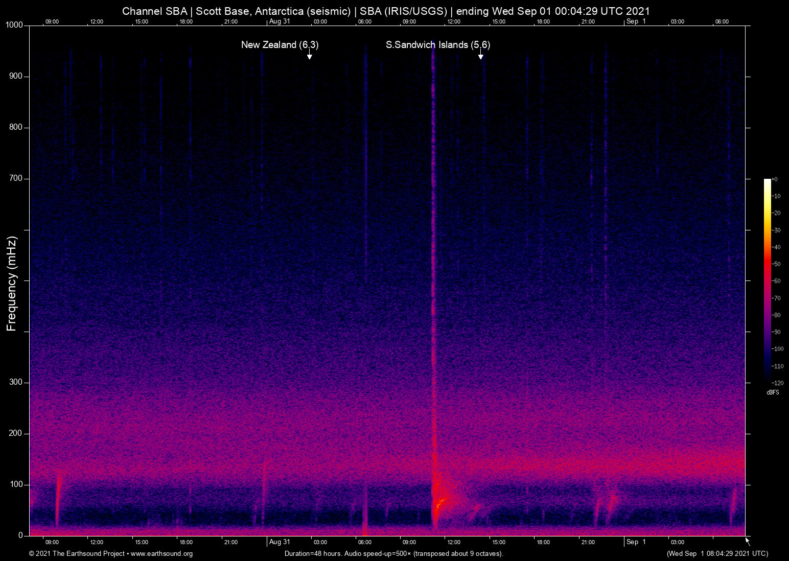 spectrogram